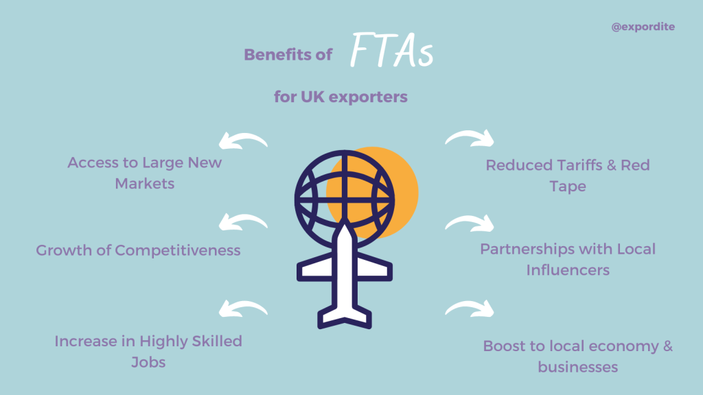 FTA benefits expordite